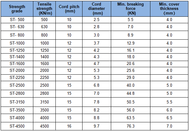 1511846628766457Pvtn.png 規(guī)格.png